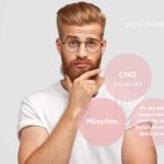Chief Marketing Officer (w/m/d)